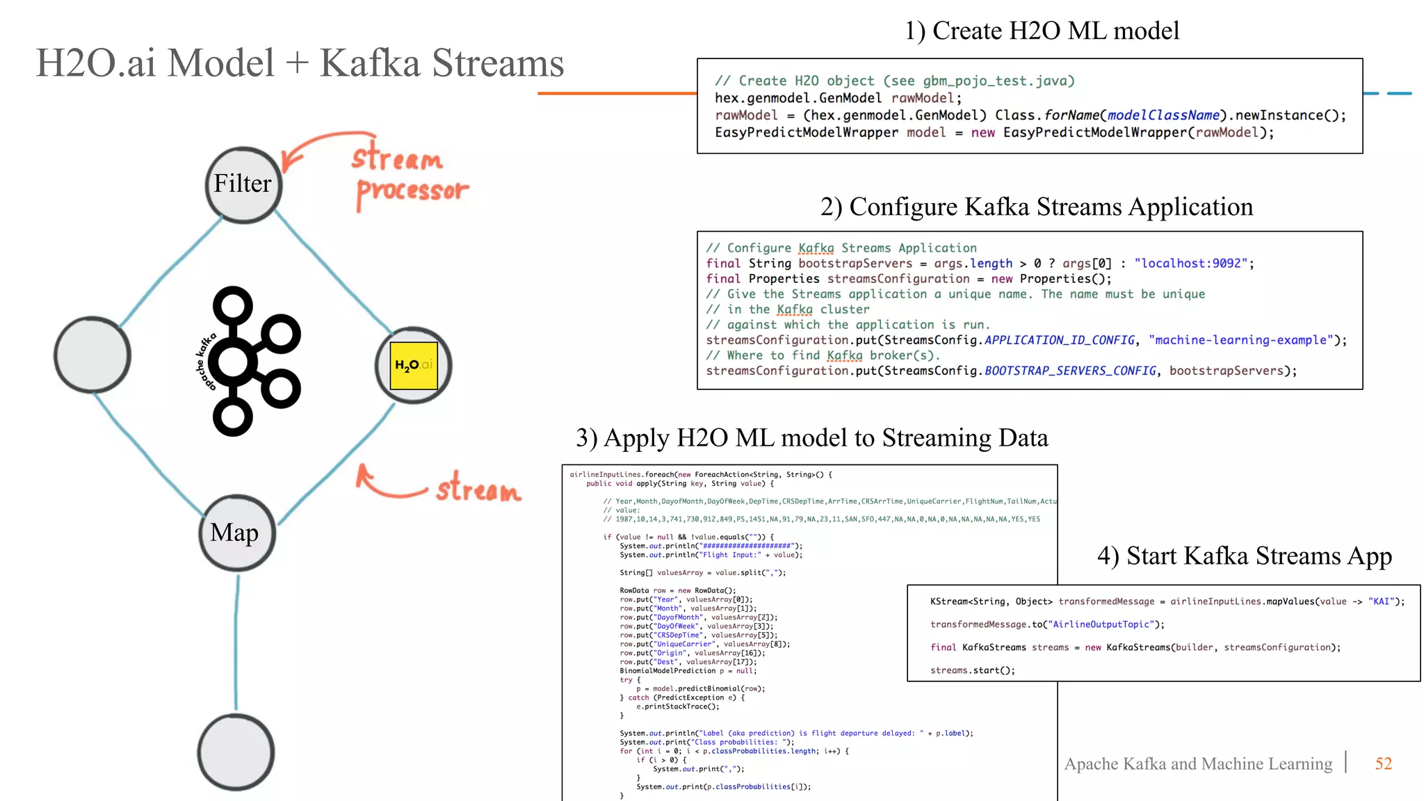 52Apache Kafka and Machine Learning
H2O.ai Model + Kafka Streams
Filter
Map
1) Create H2O ML model
2) Configure Kafka Streams Application
3) Apply H2O ML model to Streaming Data
4) Start Kafka Streams App
 