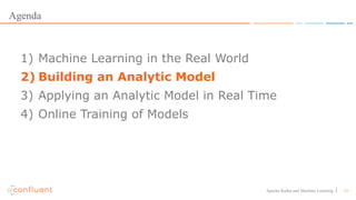 11Apache Kafka and Machine Learning
Agenda
1) Machine Learning in the Real World
2) Building an Analytic Model
3) Applying an Analytic Model in Real Time
4) Online Training of Models
 