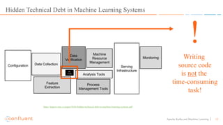 13Apache Kafka and Machine Learning
Hidden Technical Debt in Machine Learning Systems
https://papers.nips.cc/paper/5656-hidden-technical-debt-in-machine-learning-systems.pdf
Writing
source code
is not the
time-consuming
task!
!
 