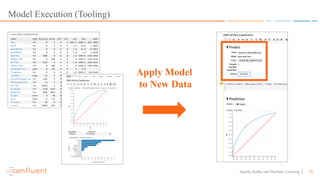 20Apache Kafka and Machine Learning
Model Execution (Tooling)
Apply Model
to New Data
 