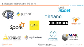 23Apache Kafka and Machine Learning
Languages, Frameworks and Tools
Many more ….
Portable Format
for Analytics (PFA)
 