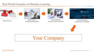 5Apache Kafka and Machine Learning
Real World Examples of Machine Learning
Spam Detection
Search Results +
Product Recommendation
Picture Detection
(Friends, Locations, Products)
Your Company
The Next Disruption:
Google Beats Go Champion
 