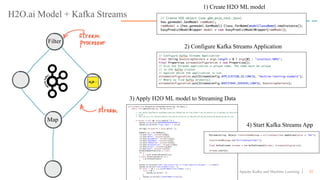 52Apache Kafka and Machine Learning
H2O.ai Model + Kafka Streams
Filter
Map
1) Create H2O ML model
2) Configure Kafka Streams Application
3) Apply H2O ML model to Streaming Data
4) Start Kafka Streams App
 