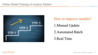 57Apache Kafka and Machine Learning
Online Model Training of Analytic Models
How to improve models?
1.Manual Update
2.Automated Batch
3.Real Time
 