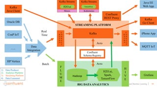 Kafka streams hotsell machine learning example
