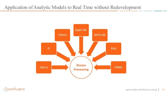 real time machine learning applications