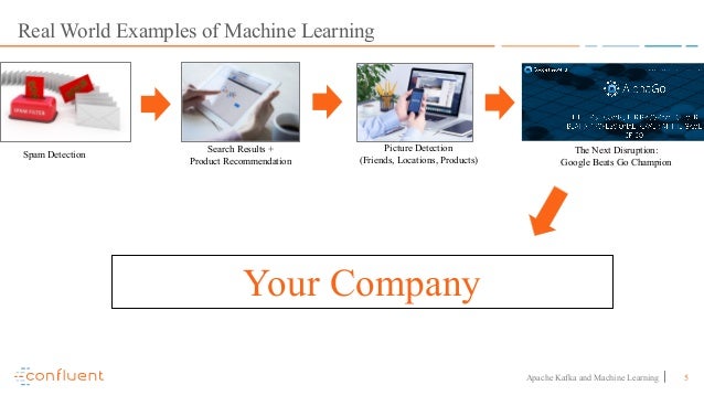 kafka streams machine learning example