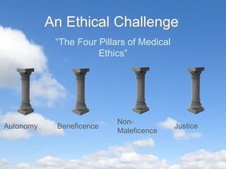 An Ethical Challenge
Autonomy Beneficence
Non-
Maleficence
Justice
“The Four Pillars of Medical
Ethics”
 