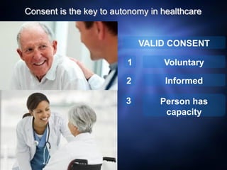 Consent is the key to autonomy in healthcare
VALID CONSENT
1
2
3
Voluntary
Informed
Person has
capacity
 