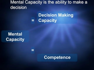 Mental Capacity is the ability to make a
decision
Mental
Capacity
=
Decision Making
Capacity
=
Competence
 