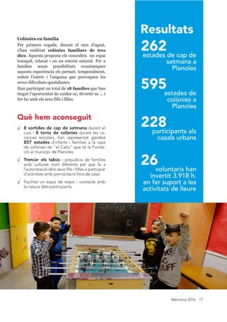 Memòria 2016 17
√ 8 sortides de cap de setmana durant el
curs i 8 torns de colònies durant les va-
cances escolars, han representat gairebé
857 estades d’infants i famílies a la casa
de colònies de "el Caliu" que té la Funda-
ció al municipi de Planoles.
√ Trencar els tabús i prejudicis de famílies
amb cultures molt diferents pel que fa a
l’autorització dels seus fills i filles a participar
d’activitats amb pernoctació fora de casa.
√ Facilitar un espai de respir i contacte amb
la natura dels participants.
26voluntaris han
invertit 3.91 8 h.
en fer suport a les
activitats de lleure
228participants als
casals urbans
262estades de cap de
setmana a
Planoles
595estades de
colònies a
Planoles
Colònies en família
Per primera vegada, durant el mes d’agost,
s’han realitzat colònies familiars de tres
dies. Aquesta proposta els concedeix un espai
tranquil, relaxat i en un entorn natural. Per a
famílies sense possibilitats econòmiques
aquesta experiència els permet, temporalment,
reduir l’estrès i l’angoixa que provoquen les
seves dificultats quotidianes.
Han participat un total de 18 famílies que han
tingut l’oportunitat de cuidar-se, divertir-se ... i
fer-ho amb els seus fills i filles.
Què hem aconseguit
Resultats
 