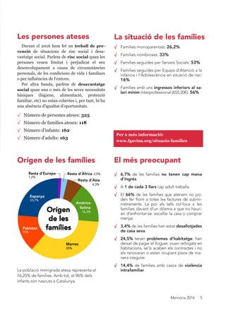 Memòria 2016 5
Per a més informació:
www.fgavina.org/situacio-families
√ 6,7% de les famílies no tenen cap mena
d’ingrés.
√ A 1 de cada 3 llars cap adult treballa.
√ El 66% de les famílies que atenem no po-
den fer front a totes les factures de submi-
nistraments. La por als talls col·loca a les
famílies davant d’un dilema a que no hauri-
en d’enfrontar-se: escalfar la casa o comprar
menjar.
√ 3,4% de les famílies han estat desallotjades
de casa seva.
√ 24,5% tenen problemes d’habitatge: han
deixat de pagar el lloguer, viuen rellogats en
habitacions, se'ls acaben els contractes i no
els renovaran o estan ocupant pisos de ma-
nera irregular.
√ 14,4% de famílies amb casos de violència
intrafamiliar.
√ Famílies monoparentals: 26,2%
√ Famílies nombroses: 33%
√ Famílies seguides per Serveis Socials: 53%
√ Famílies seguides per Equips d'Atenció a la
Infància i l'Adolescència en situació de risc:
16%
√ Famílies amb uns ingressos inferiors al sa-
lari mínim interprofessional (655,20€): 56%
Durant el 2016 hem fet un treball de pre-
venció de situacions de risc social i desa-
vantatge social. Parlem de risc social quan les
persones veuen limitat i perjudicat el seu
desenvolupament a causa de circumstàncies
personals, de les condicions de vida i familiars
o per influències de l'entorn.
Per altra banda, parlem de desavantatge
social quan una o més de les seves necessitats
bàsiques (higiene, alimentació, protecció
familiar, etc) no estan cobertes i, per tant, hi ha
una absència d'igualtat d'oportunitats.
√ Número de persones ateses: 325
√ Número de famílies ateses: 118
√ Número d'infants: 162
√ Número d'adults: 163
La població immigrada atesa representa el
76,25% de famílies. Amb tot, el 96% dels
infants són nascuts a Catalunya.
El més preocupant
La situació de les famíliesLes persones ateses
Origen de les famílies
 