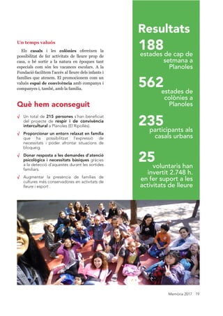 Memòria 2017 19
√ Un total de 215 persones s'han bene ciat
del projecte de respir i de convivència
intercultural a Planoles (El Ripollès).
√ Proporcionar un entorn relaxat en família
que ha possibilitzat l'expressió de
necessitats i poder afrontar situacions de
bloqueig.
√ Donar resposta a les demandes d'atenció
psicològica i necessitats bàsiques gràcies
a la detecció d'aquestes durant les sortides
familiars.
√ Augmentar la presència de famílies de
cultures més conservadores en activitats de
lleure i esport .
25voluntaris han
invertit 2.748 h.
en fer suport a les
activitats de lleure
235participants als
casals urbans
188estades de cap de
setmana a
Planoles
562estades de
colònies a
Planoles
Un temps valuós
Els  casals  i  les  colònies  ofereixen  la 
possibilitat  de  fer  activitats  de  lleure  prop  de 
casa,  o  bé  sortir  a  la  natura  en  èpoques  tant 
especials  com  són  les  vacances  escolars.  A  la 
Fundació facilitem l'accés al lleure dels infants i 
famílies que atenem. El promocionem com un 
valuós espai de convivència amb companys i 
companyes i, també, amb la família.
Què hem aconseguit
Resultats
 