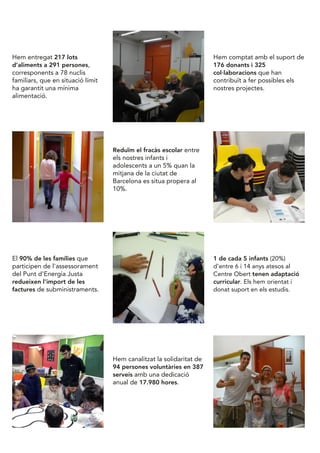 Hem canalitzat la solidaritat de
94 persones voluntàries en 387
serveis amb una dedicació
anual de 17.980 hores.
1 de cada 5 infants (20%)
d'entre 6 i 14 anys atesos al
Centre Obert tenen adaptació
curricular. Els hem orientat i
donat suport en els estudis.
El 90% de les famílies que
participen de l'assessorament
del Punt d'Energia Justa
redueixen l'import de les
factures de subministraments.
Reduïm el fracàs escolar entre
els nostres infants i
adolescents a un 5% quan la
mitjana de la ciutat de
Barcelona es situa propera al
10%.
Hem comptat amb el suport de
176 donants i 325
col·laboracions que han
contribuït a fer possibles els
nostres projectes.
Hem entregat 217 lots
d'aliments a 291 persones,
corresponents a 78 nuclis
familiars, que en situació límit
ha garantit una mínima
alimentació.
 