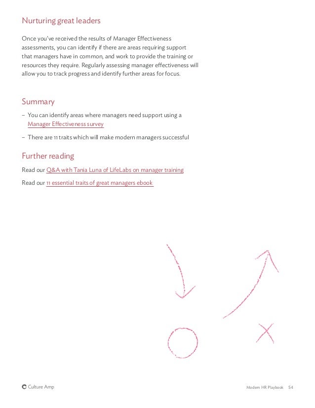 Modern Hr Playbook Via Culture Amp - 11 traits of great manage!   rs 53 54