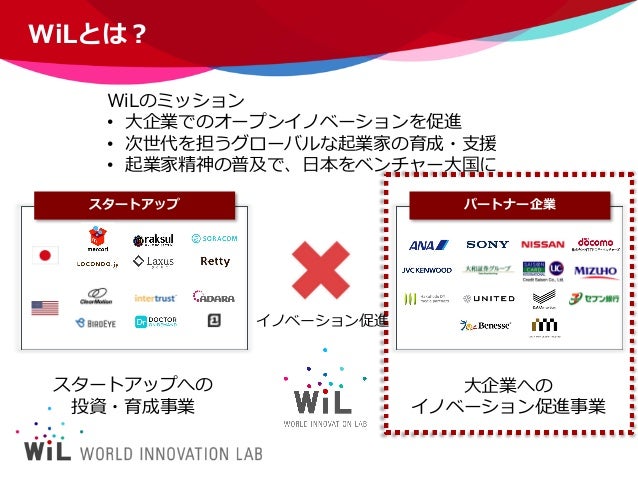 wilでのデザイン思考活用法