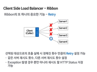 Client Side Load Balancer - Ribbon
Ribbon의 또 하나의 중요한 기능 - Retry
Client 

(Caller)
Server1
Server2
Server3
Server4
R

i

b
...