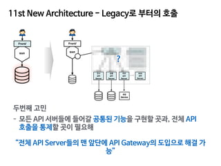 WAR
Front/
WAR
Front/
?
두번째 고민

- 모든 API 서버들에 들어갈 공통된 기능을 구현할 곳과, 전체 API
호출을 통제할 곳이 필요해
“전체 API Server들의 맨 앞단에 API Gateway...