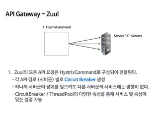 API Gateway - Zuul
1. HystrixCommand
1. Zuul의 모든 API 요청은 HystrixCommand로 구성되어 전달된다. 

- 각 API 경로 (서버군) 별로 Circuit Breaker ...
