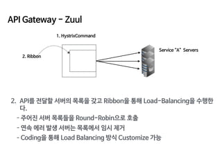 API Gateway - Zuul
1. HystrixCommand
2. API를 전달할 서버의 목록을 갖고 Ribbon을 통해 Load-Balancing을 수행한
다.

- 주어진 서버 목록들을 Round-Robin으로...