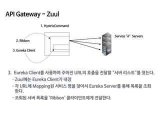 API Gateway - Zuul
1. HystrixCommand
3. Eureka Client를 사용하여 주어진 URL의 호출을 전달할 “서버 리스트”를 찾는다.

- Zuul에는 Eureka Client가 내장

-...