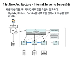 11st New Architecture - Internal Server to Server호출
WAR
Front/Mobile
WAS
REST 
API
전시
API
Server
상품
API
Server
추천
API
Serv...