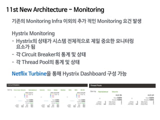 11st New Architecture - Monitoring
기존의 Monitoring Infra 이외의 추가 적인 Monitoring 요건 발생
Hystrix Monitoring

- Hystrix의 상태가 시스템 ...