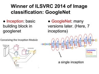 Winner of ILSVRC 2014 of Image
classification: GoogleNet
● Inception: basic
building block in
googlenet
● GoogleNet: many
versions later. (Here, 7
inceptions)
a single inception
 