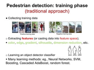 Pedestrian detection: training phase
(traditional approach)
● Collecting training data
o Extracting features (or casting data into feature space).
 color, edge, gradient, silhouette, dimension reduction, etc.
o Learning an object detector classifier
 Many learning methods: eg., Neural Networks, SVM,
Boosting, Cascaded AdaBoost, random forest.
Positive training data Negative training data
 