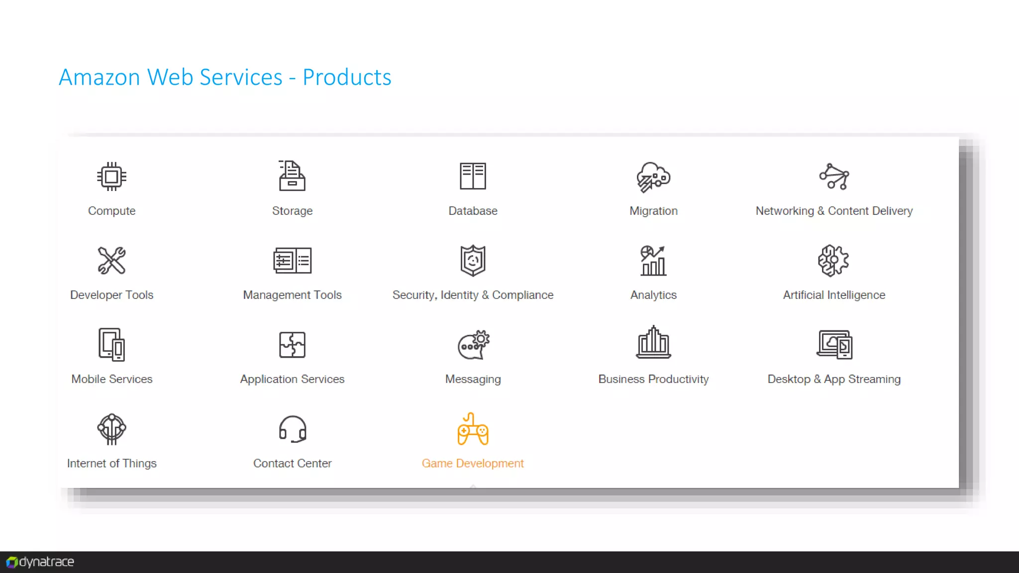 Amazon Web Services - Products
 