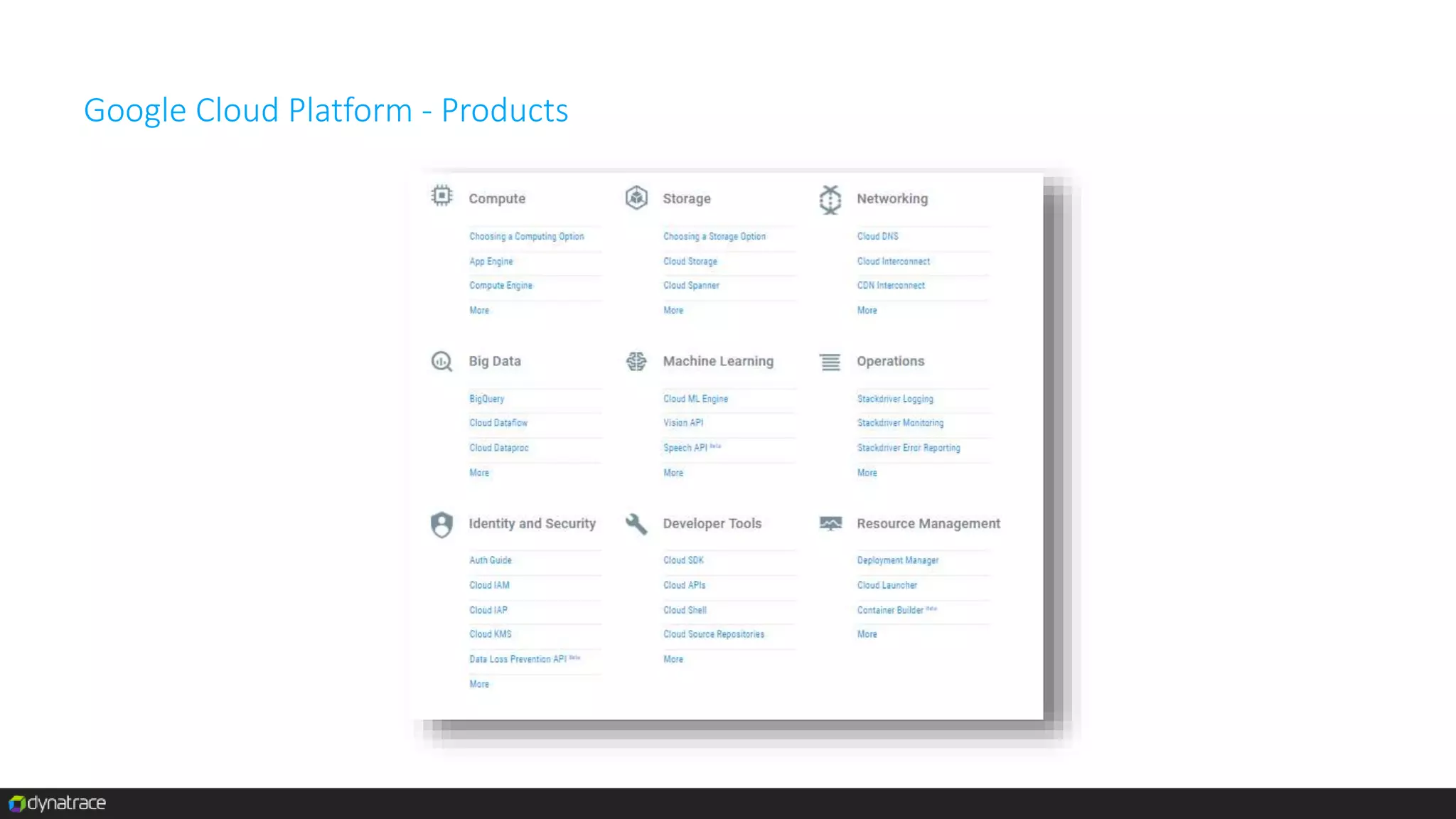 Google Cloud Platform - Products
 