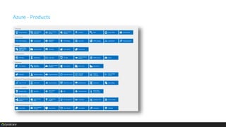 Azure - Products
 