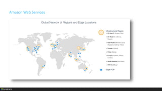 Amazon Web Services
 