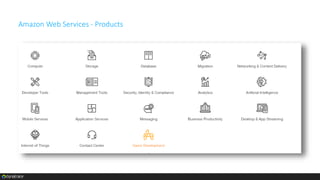 Amazon Web Services - Products
 
