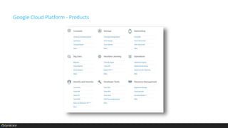 Google Cloud Platform - Products
 