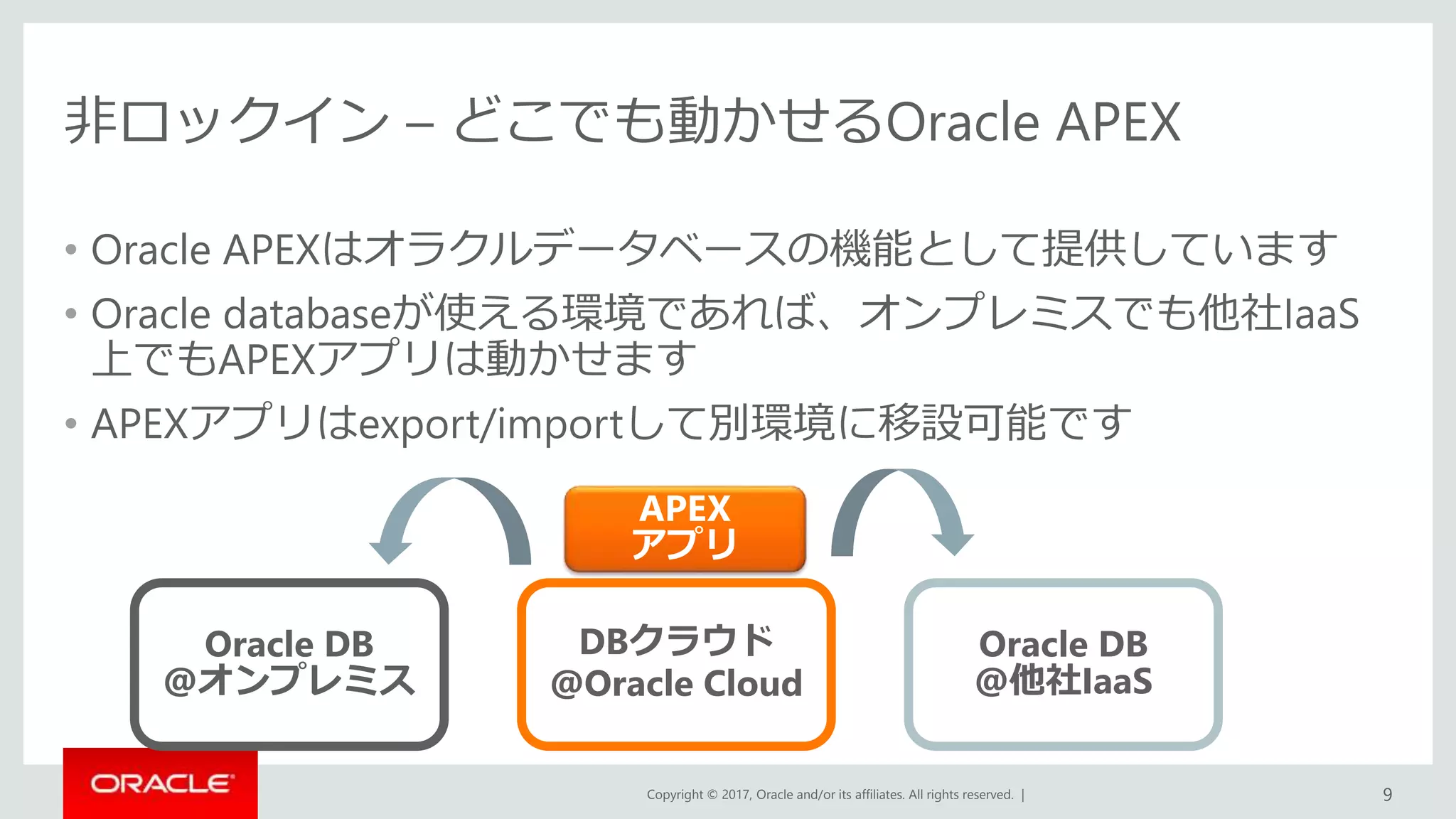 Copyright © 2017, Oracle and/or its affiliates. All rights reserved. |
非ロックイン – どこでも動かせるOracle APEX
• Oracle APEXはオラクルデータベースの機能として提供しています
• Oracle databaseが使える環境であれば、オンプレミスでも他社IaaS
上でもAPEXアプリは動かせます
• APEXアプリはexport/importして別環境に移設可能です
9
DBクラウド
@Oracle Cloud
Oracle DB
@オンプレミス
Oracle DB
@他社IaaS
APEX
アプリ
 
