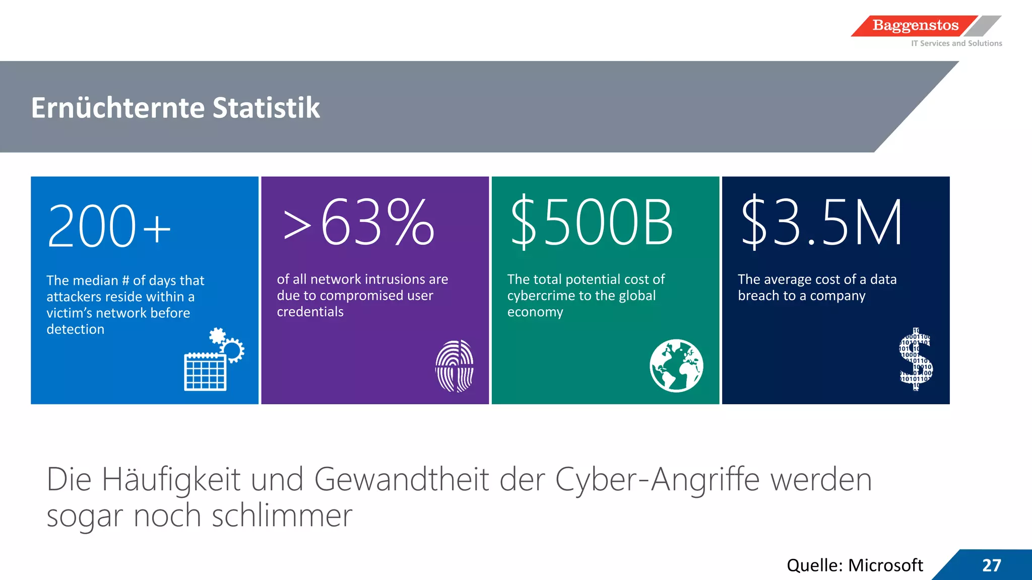 Ernüchternte Statistik
27
$3.5M
The average cost of a data
breach to a company
200+
The median # of days that
attackers reside within a
victim’s network before
detection
>63%
of all network intrusions are
due to compromised user
credentials
$500B
The total potential cost of
cybercrime to the global
economy
Quelle: Microsoft
 