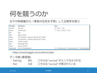 何を競うのか
以下の特徴量から「乗客の生死を予測」して正解率を競う
2017-06-02 社内勉強会 8
◦ https://www.kaggle.com/c/titanic/data
データ数 (乗客数)
◦ Training 891 こちらは "survival" が 0, 1 で与えられる
◦ Test 418 こちらは "survival" が隠されている
 