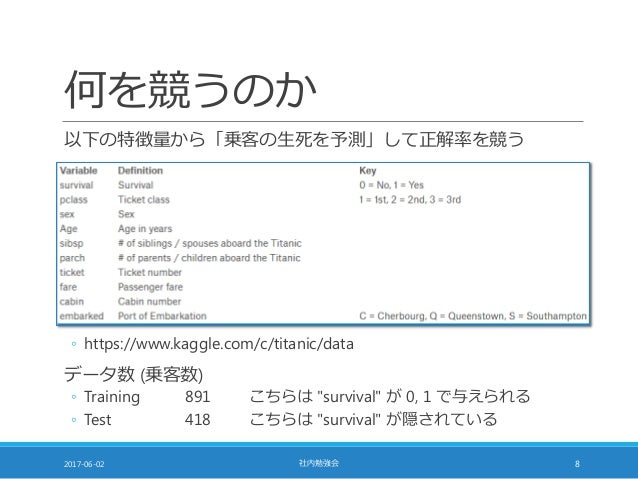 kaggle titanic 入門 チュートリアル kaggle titanic 入門 チュートリアル