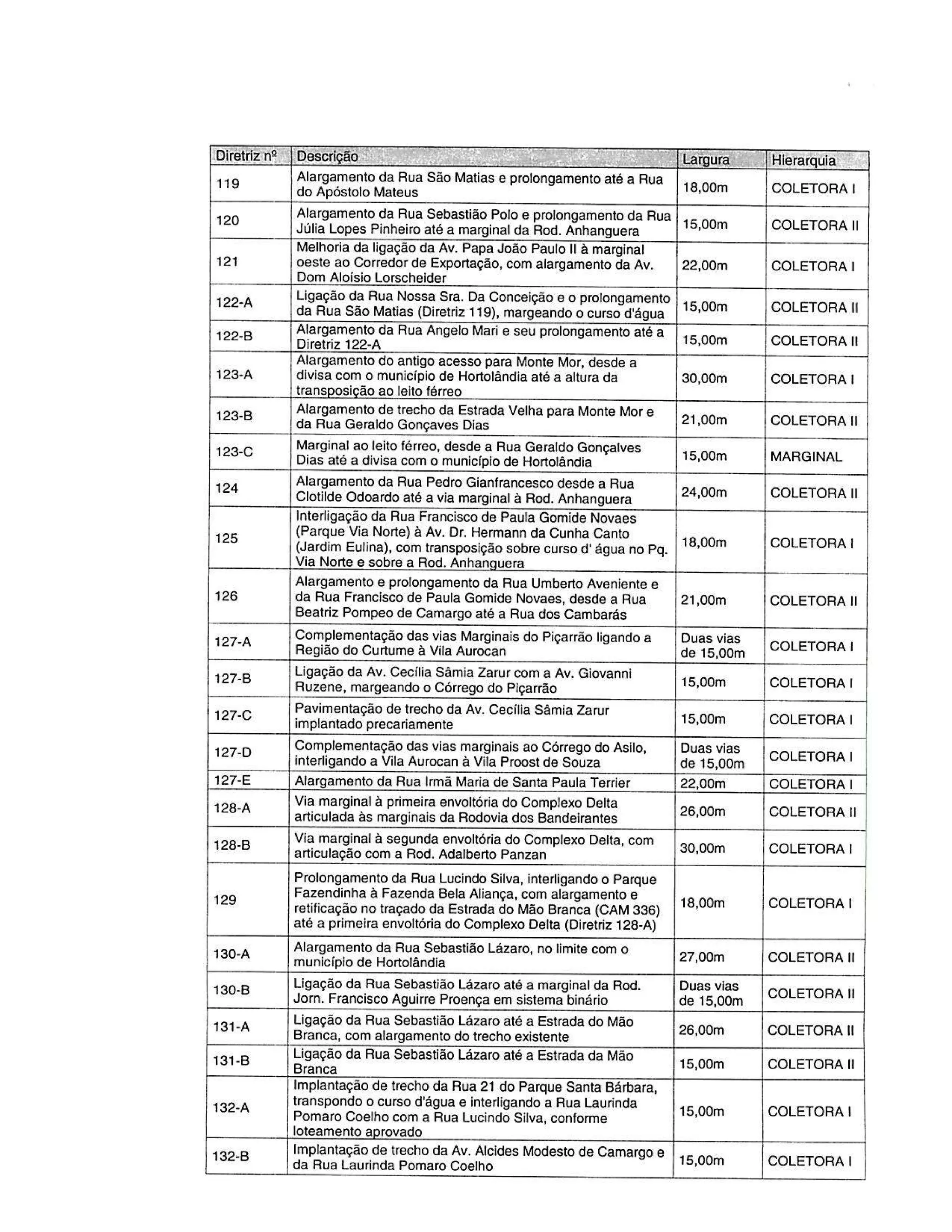 Seplan/minuta plano diretor técnicos prefeitura 20170602