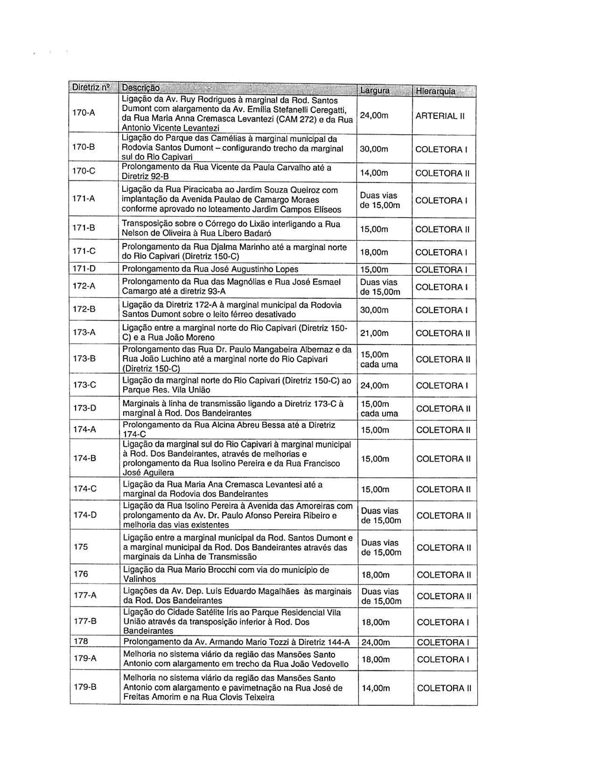Seplan/minuta plano diretor técnicos prefeitura 20170602
