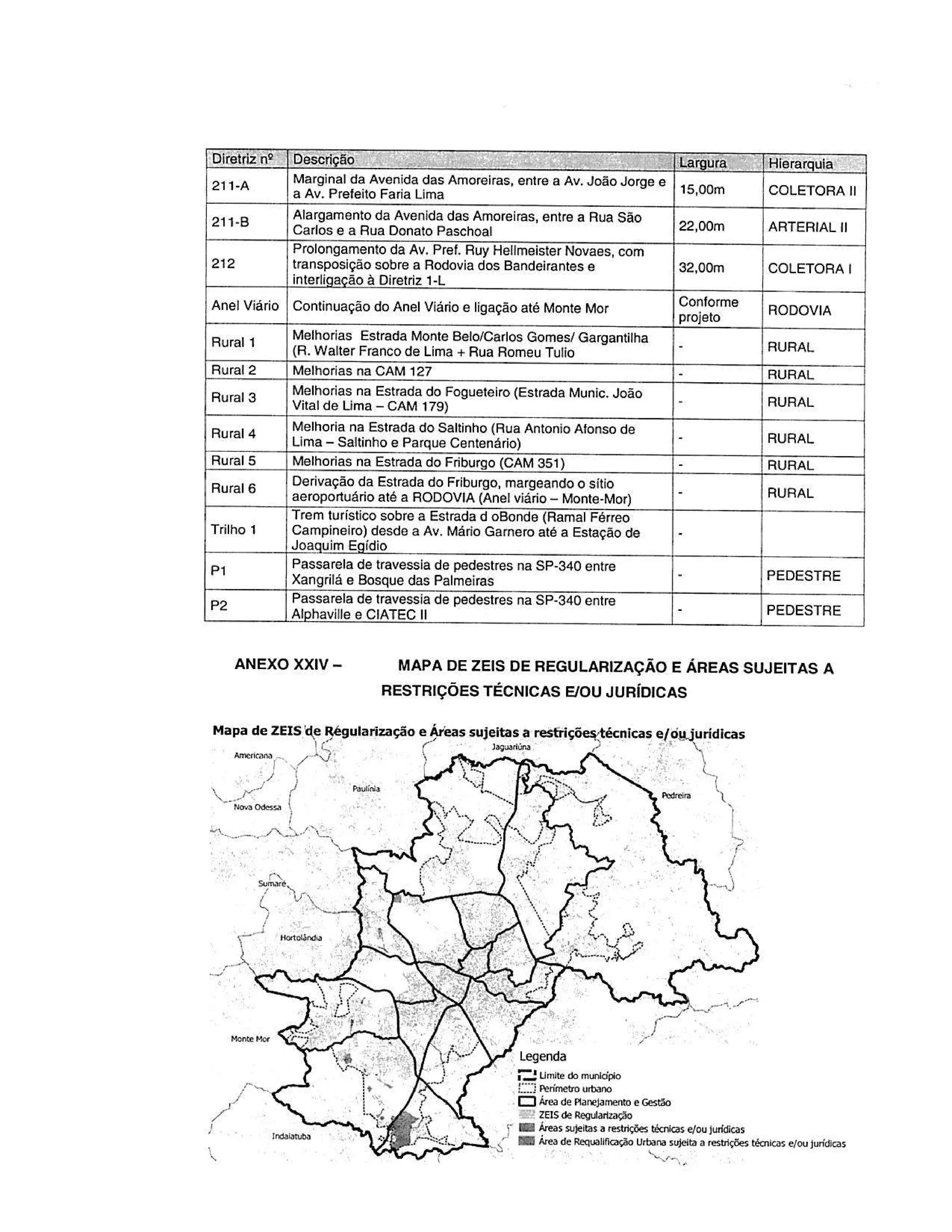 Seplan/minuta plano diretor técnicos prefeitura 20170602