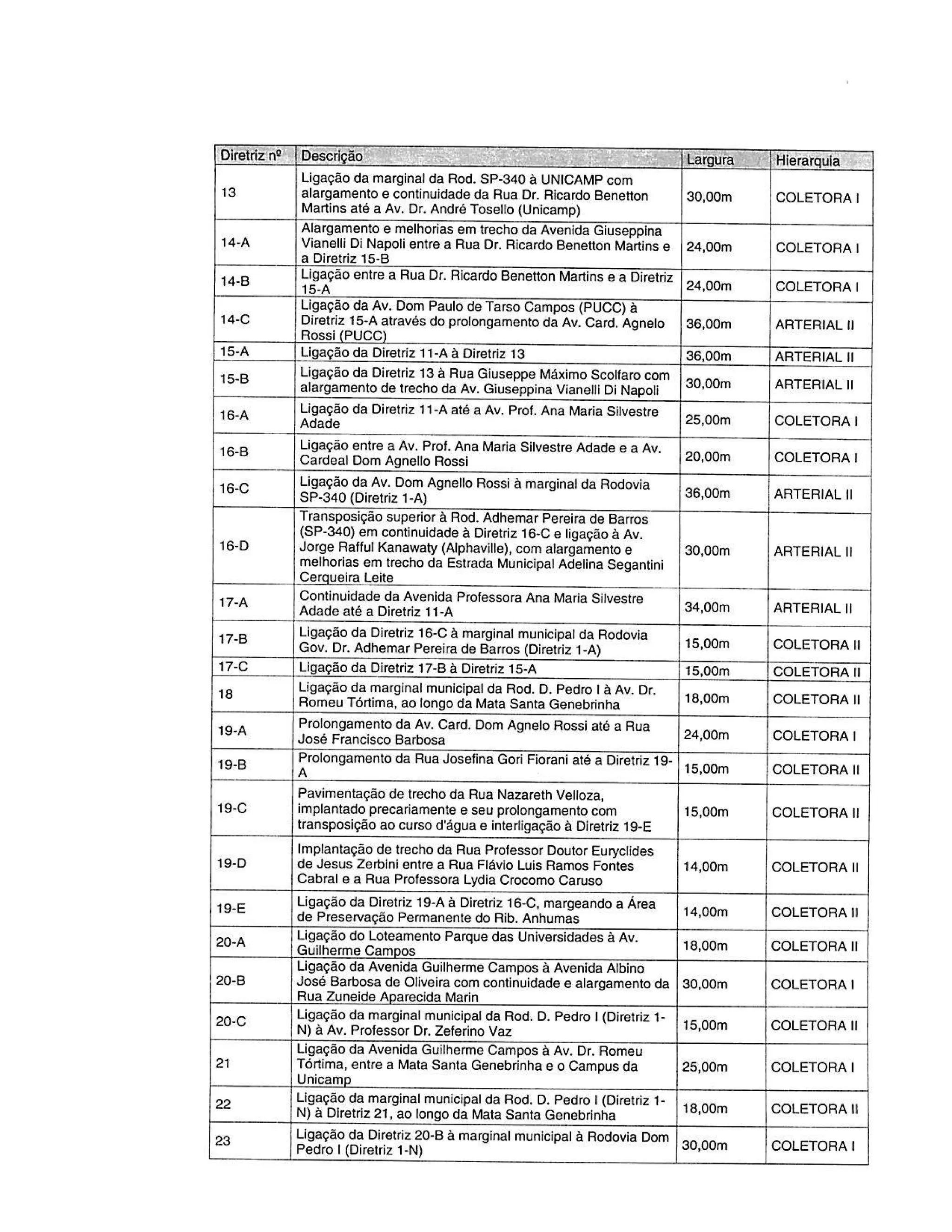 Seplan/minuta plano diretor técnicos prefeitura 20170602