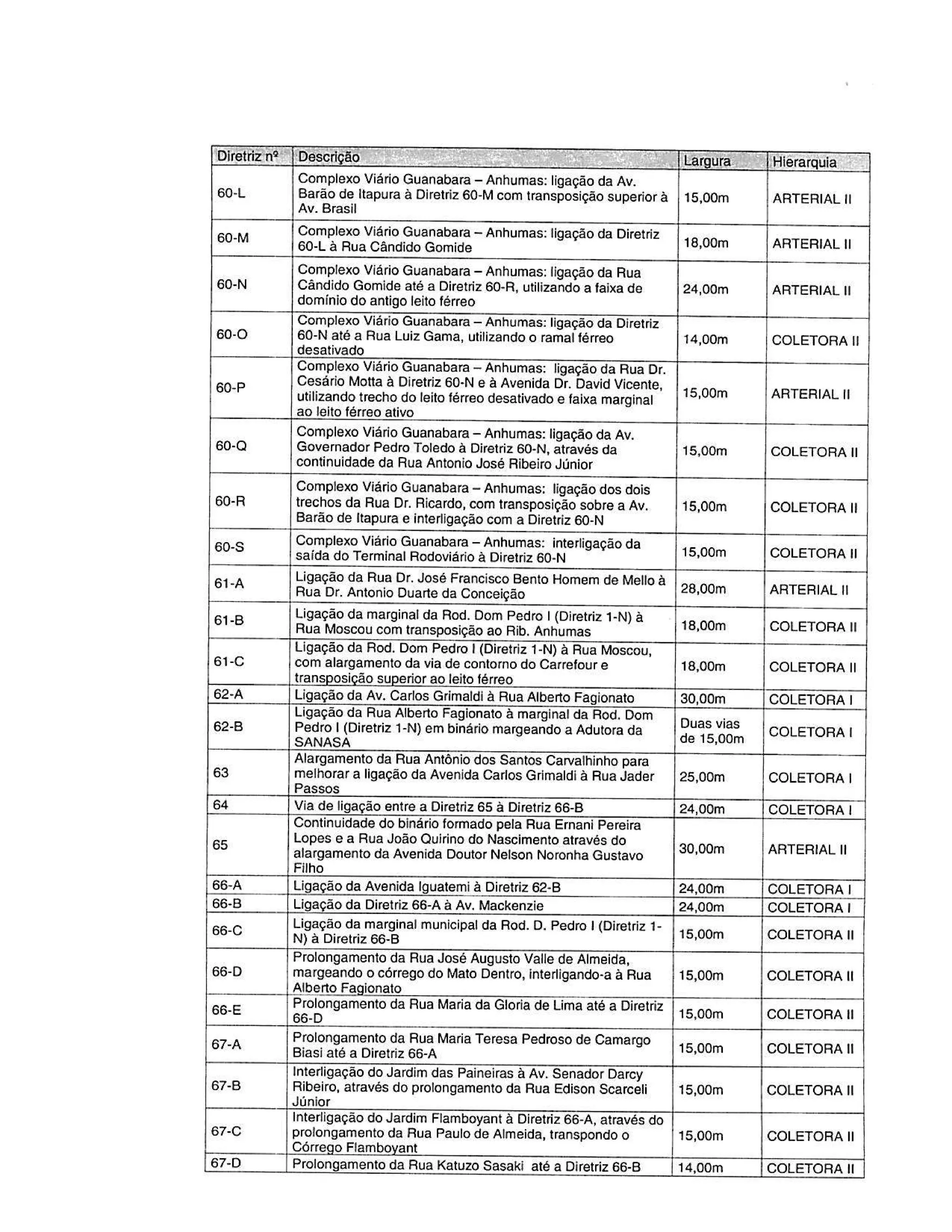 Seplan/minuta plano diretor técnicos prefeitura 20170602