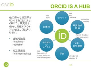 MEMBERS BUILD TRUST
• ORCIDメンバー機関は、電子認証プロセスを経て、研究者
に関する様々な情報をORCIDレジストリに追加できます。
• 大学が研究者の所属を保証
• 出版社が査読者のレビュー実績を認知
• 研究助成機関が研究助成金取得実績を追加
• DOI付与機関が新しい論文が出るたびに著者の出版実績として自動
的に追加
• 研究者自身によって入力された情報に加え、ORCIDメン
バー機関が追加する情報が蓄積、流通することにより、
ORCIDレジストリは研究者の信頼実績を積み上げるための
国際基盤として機能します。
•
12
 