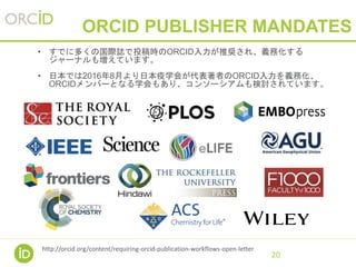 20
ORCID @ PUBLICATIONS
 