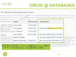 RESEARCHER PERMISSIONS
23
• 研究者は新しい出版物についてメ
ールを受信
• 自身のORCIDレコードにそれを追加
する許諾を電子的に発行
• 以降の出版物は自動的にORCIDに
追加される
 