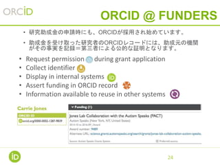 24
ORCID SINGLE SIGN-ON
ログインIDとパスワードを使い分けることなく複数の出
版社・ジャーナルウェブサイトへのログインが可能
 