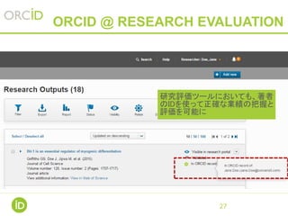 27
ORCID @ DATABASES
研究者がORCIDに入力した情報をもとに、各種デ
ータベースもORCIDリンクを遡及的に反映
 