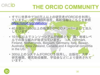 ORCID @ REPOSITORIES
Example: King Abdullah
University of Science &
Technology
30
機関リポジトリ上の博士論文と博士課程修了を
大学が責任をもってORCIDレコードに追加
 